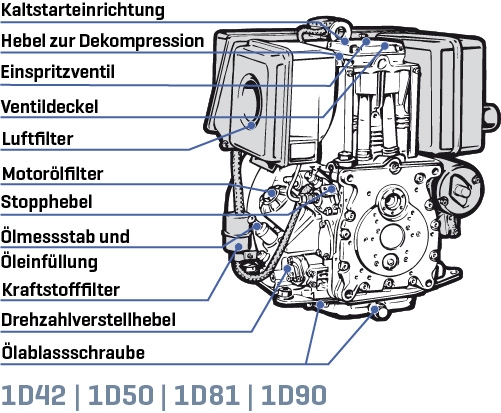 Hatz 1D50Z-B11, Dieselmotor