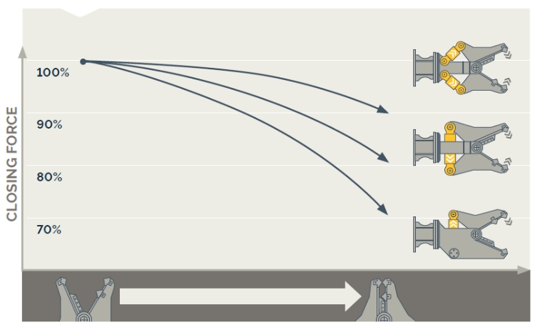Epiroc CB950, Betonknuser m/360° rotation