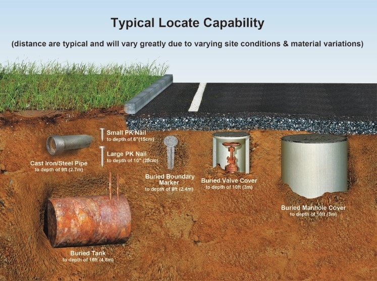 Metaldetektor VM-880