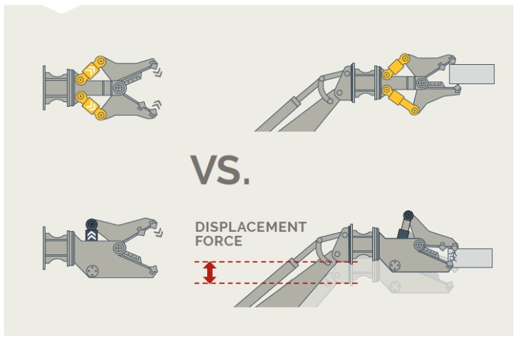 Epiroc CB950, Betonknuser m/360° rotation
